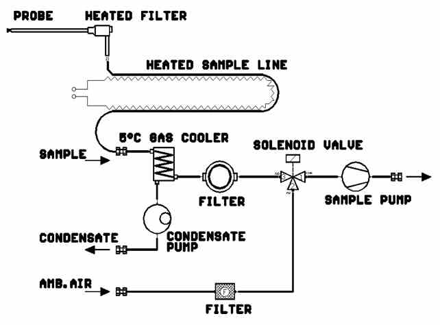 روش استخراجی روش استخراجی