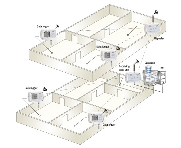 سیستم پایش بی سیم